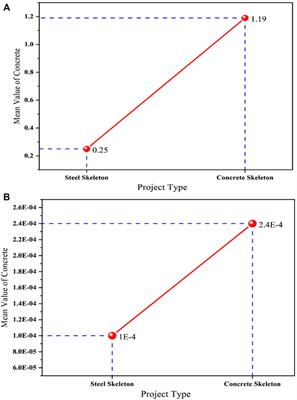 Material Based Penalty-Cost Quantification Model for Construction Projects Influencing Waste Management